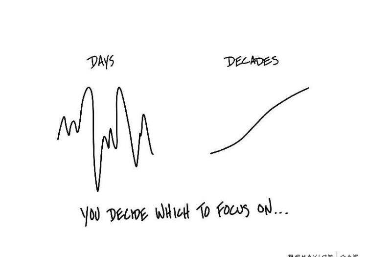 Decades vs Days