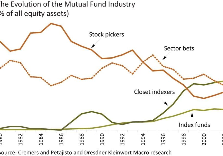 Evolution of the Mutual Fund Industry