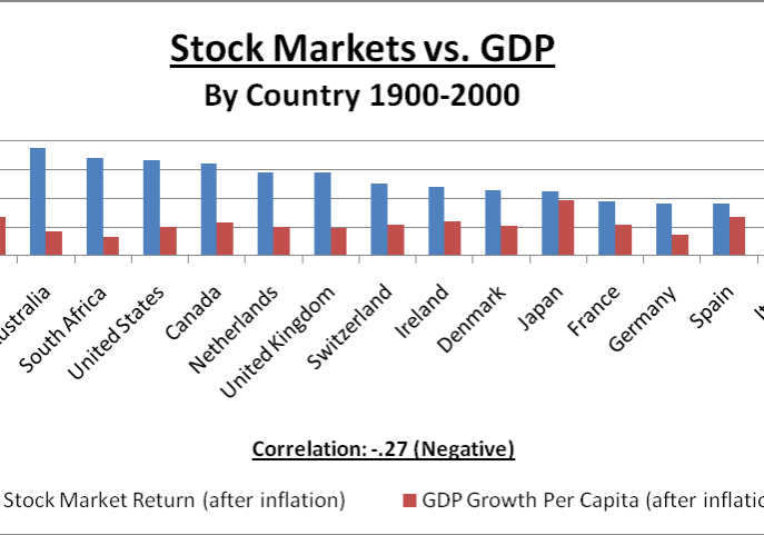 Stock-markets-vs-GDP