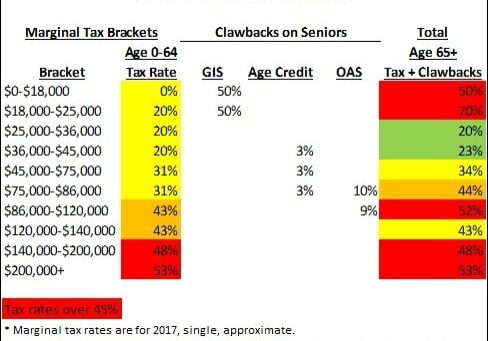 Tax Rates & Clawbacks 1