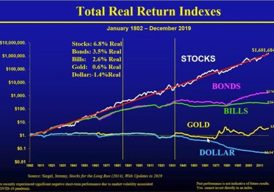 Total-Real-Return-Indexes