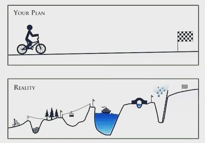 Your plan vs reality